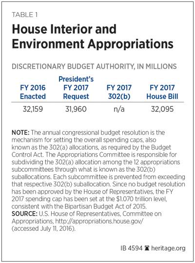 IB-house-interior-and-environment-approps-table-1
