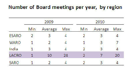 board-meetings-region1